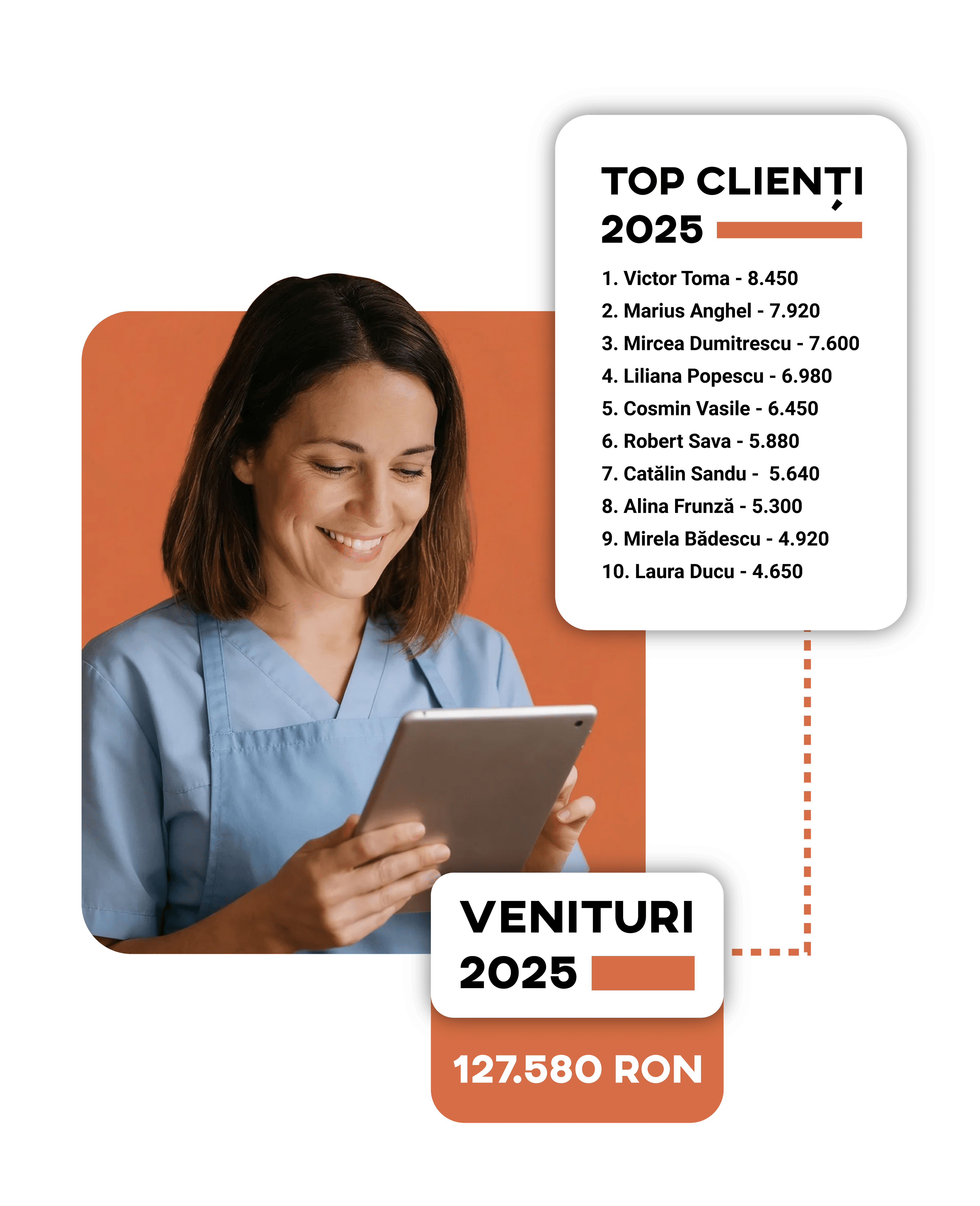 Rapoarte și statistici pentru salon pet grooming